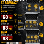 Profesionalni setovi kruna za keramiku 4/1, 6/1 i 8/1
