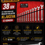 Set okasto-vilastih ključeva 8–24 mm (12 komada)