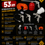 Petodijelni set za zračni kompresor