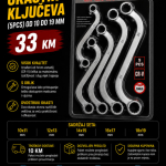 Set S okastih ključeva 10–19 mm (5 komada)