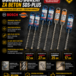 Profesionalne burgije/boreri za beton SDS-PLUS