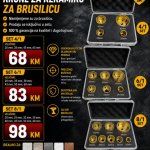 Profesionalni setovi kruna za keramiku 4/1, 6/1 i 8/1